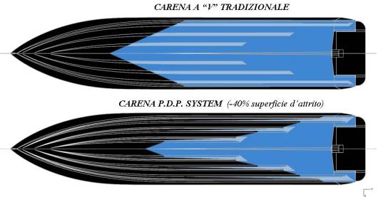 Carene Plananti