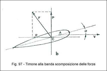 Timone Lega Navale