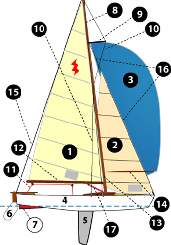 Barca A Vela Yacht E Vela