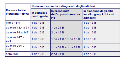 estintori2